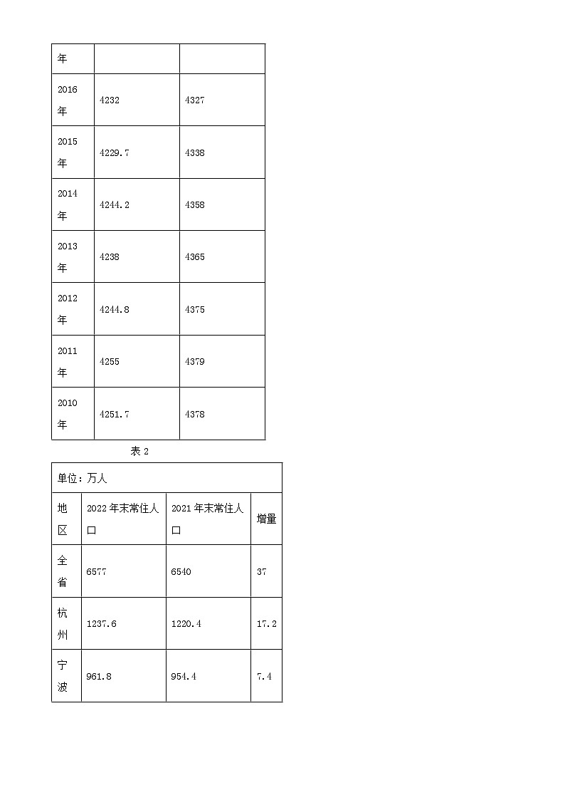 安徽省皖南八校2023-2024学年高三上学期第二次大联考地理试题  Word版无答案02
