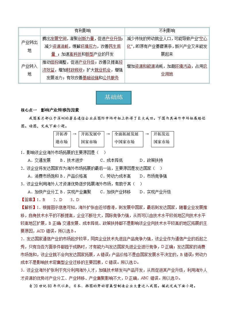 【湘教版】地理选择性必修2  3.1 产业转移对区域发展的影响（课件+分层练习）02