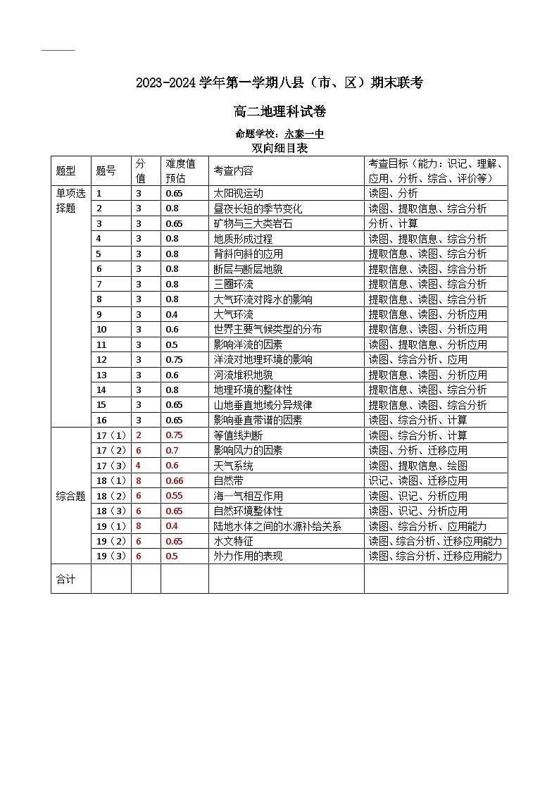 福建省福州市八县（市、区）一中2023-2024学年高二上学期期末联考地理试题（Word版附答案）01