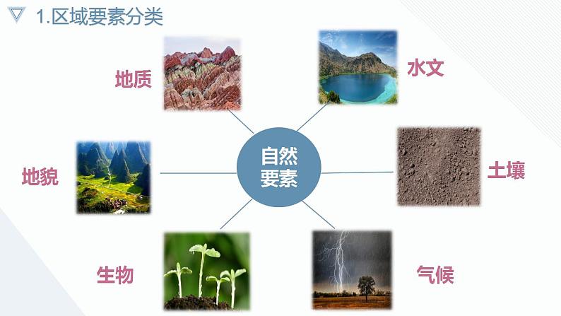 【人教版地理】选择性必修二  1.2 区域整体性和关联性（课件+教案+学案+分层练习）08