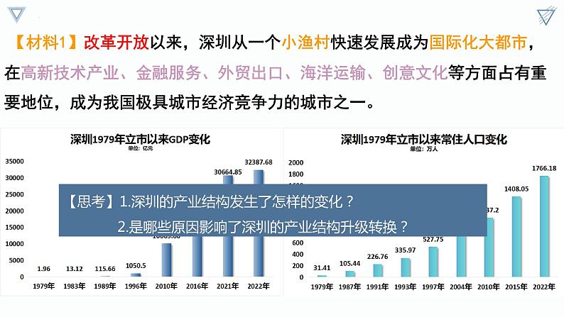 【人教版地理】选择性必修二  3.2 地区产业结构变化（课件+教案+学案+分层练习）04