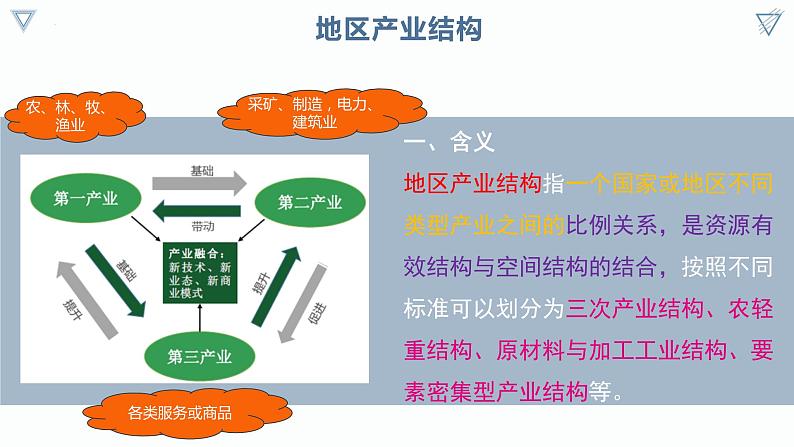 3.2 地区产业结构变化（课件）第8页