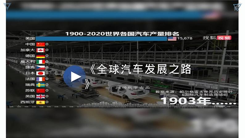 【人教版地理】选择性必修二  问题研究：汽车工业能否带动家乡的发展（课件）05