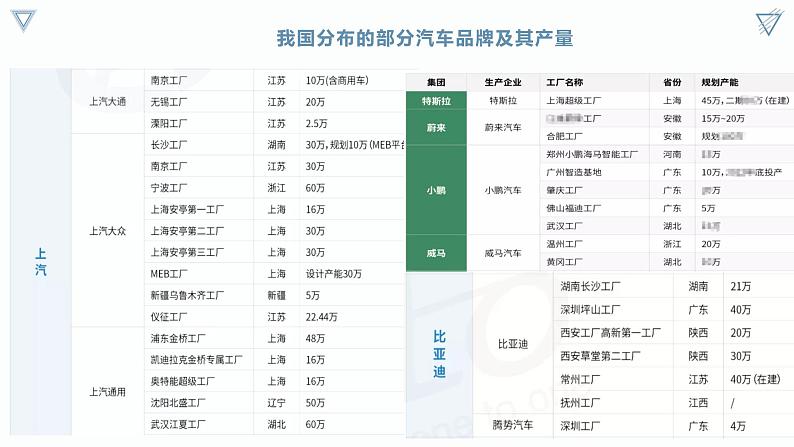 【人教版地理】选择性必修二  问题研究：汽车工业能否带动家乡的发展（课件）06