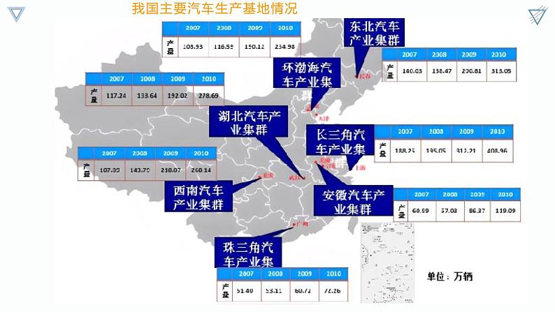 【人教版地理】选择性必修二  问题研究：汽车工业能否带动家乡的发展（课件）07