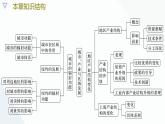 【人教版地理】选择性必修二  第三章 城市、产业与区域发展（课件+知识梳理+练习）