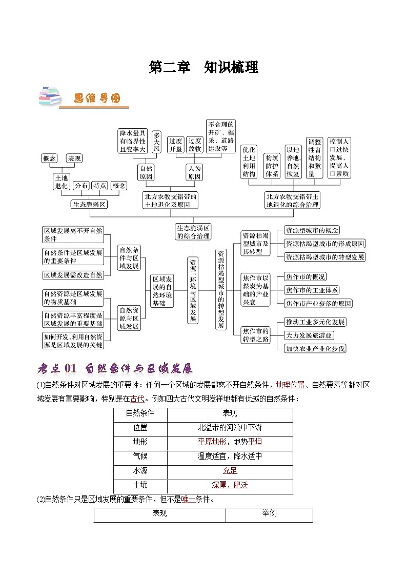 【人教版地理】选择性必修二  第二章 资源、环境与区域发展（单元复习）（课件+知识梳理+练习）01