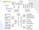 【人教版地理】选择性必修二  第二章 资源、环境与区域发展（单元复习）（课件+知识梳理+练习）