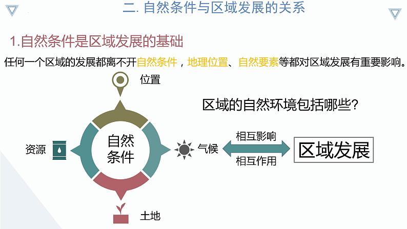 【人教版地理】选择性必修二  第二章 资源、环境与区域发展（单元复习）（课件+知识梳理+练习）08