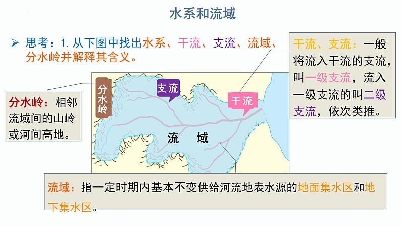 【人教版地理】选择性必修二  第四章 区际联系与区域协调发展（课件+知识梳理+练习）07