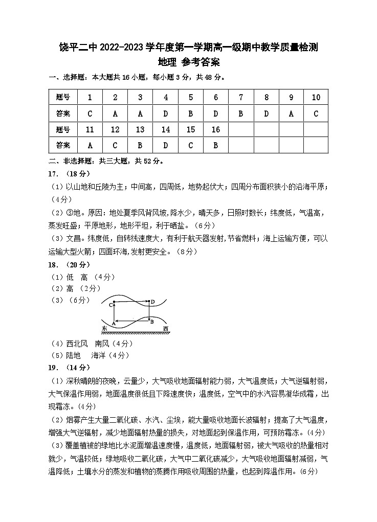 广东省潮州市饶平县第二中学2023-2024学年高一上学期期中考试地理答案第1页