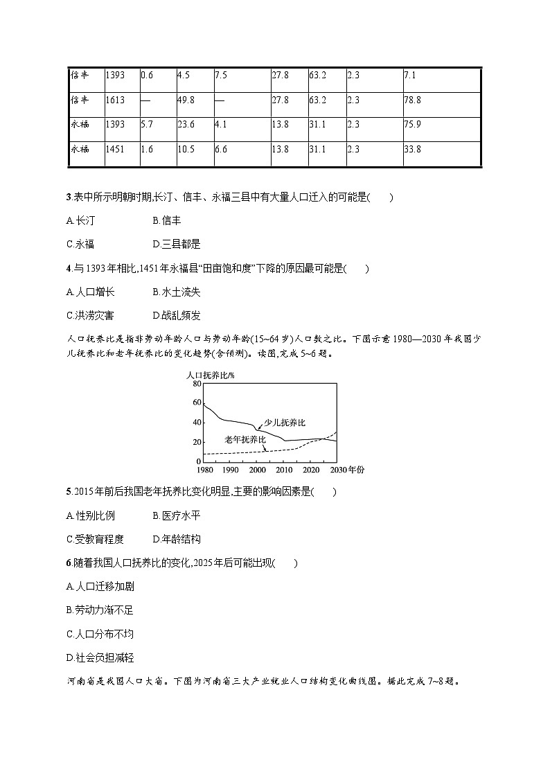 高中地理学考复习8人口与地理环境练习含答案第2页