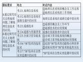 高中地理学考复习第1章地理信息技术课件