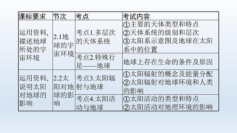 高中地理学考复习第2章宇宙中的地球课件03