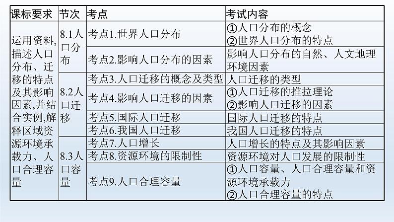 高中地理学考复习第8章人口与地理环境课件03