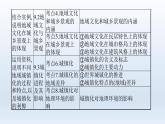 高中地理学考复习第9章城镇和乡村课件