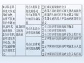 高中地理学考复习第11章区域发展战略课件