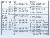 高中地理学考复习第12章人地关系与可持续发展课件