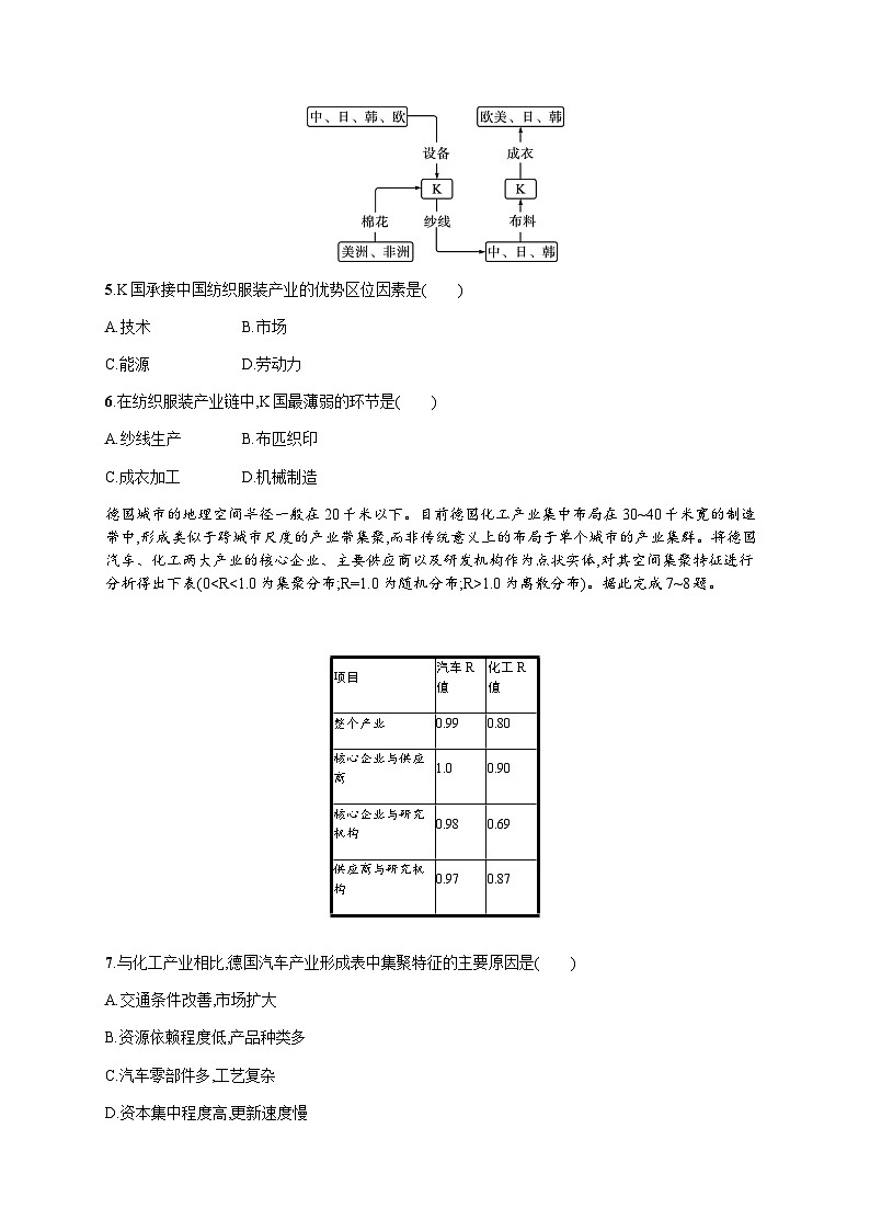高中地理学考复习10产业区位选择练习含答案02