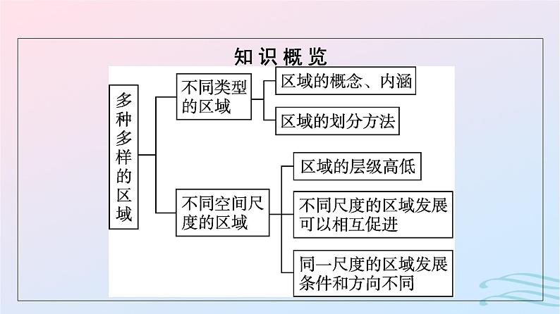 广西专版2023_2024学年新教材高中地理第1章区域与区域发展第1节多种多样的区域课件新人教版选择性必修205