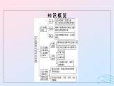 广西专版2023_2024学年新教材高中地理第2章资源环境与区域发展第2节生态脆弱区的综合治理课件新人教版选择性必修2