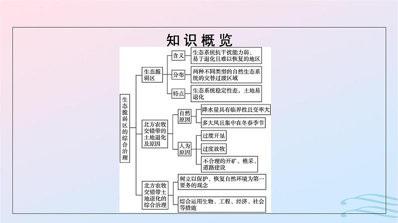 广西专版2023_2024学年新教材高中地理第2章资源环境与区域发展第2节生态脆弱区的综合治理课件新人教版选择性必修2第5页