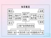广西专版2023_2024学年新教材高中地理第3章城市产业与区域发展第2节地区产业结构变化课件新人教版选择性必修2
