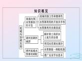 广西专版2023_2024学年新教材高中地理第4章区际联系与区域协调发展第1节流域内协调发展课件新人教版选择性必修2