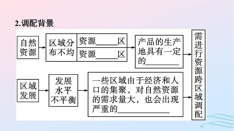 广西专版2023_2024学年新教材高中地理第4章区际联系与区域协调发展第2节资源跨区域调配课件新人教版选择性必修2第8页