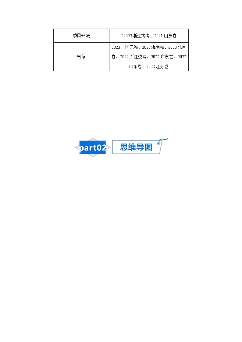 2024年高考地理一轮复习知识清单 专题05 大气环流与气候-【口袋书】02
