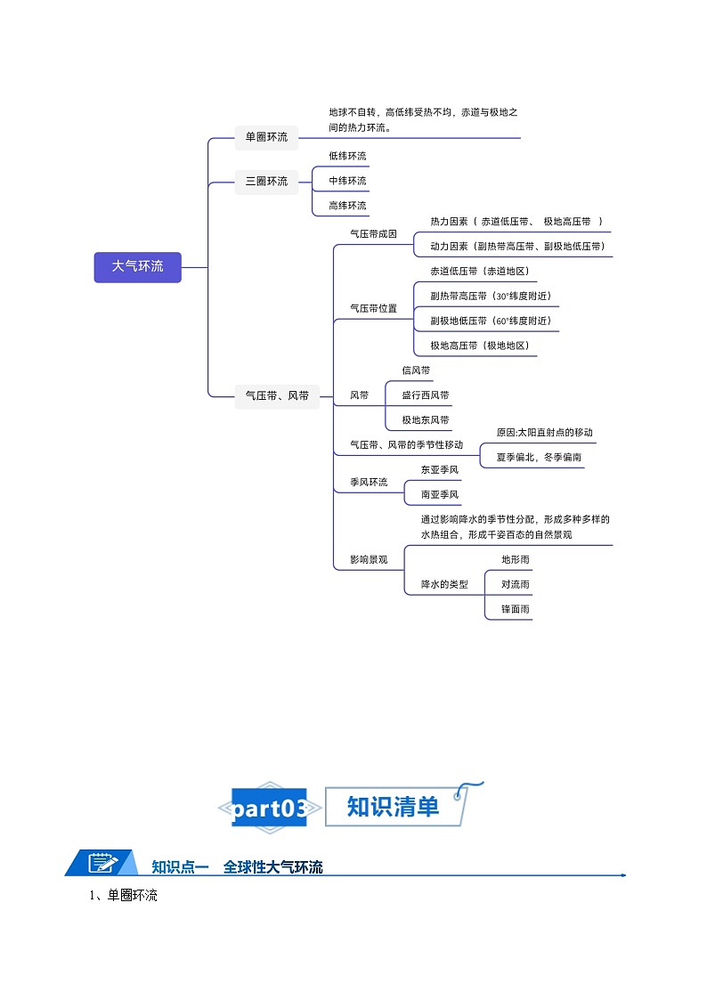 2024年高考地理一轮复习知识清单 专题05 大气环流与气候-【口袋书】03