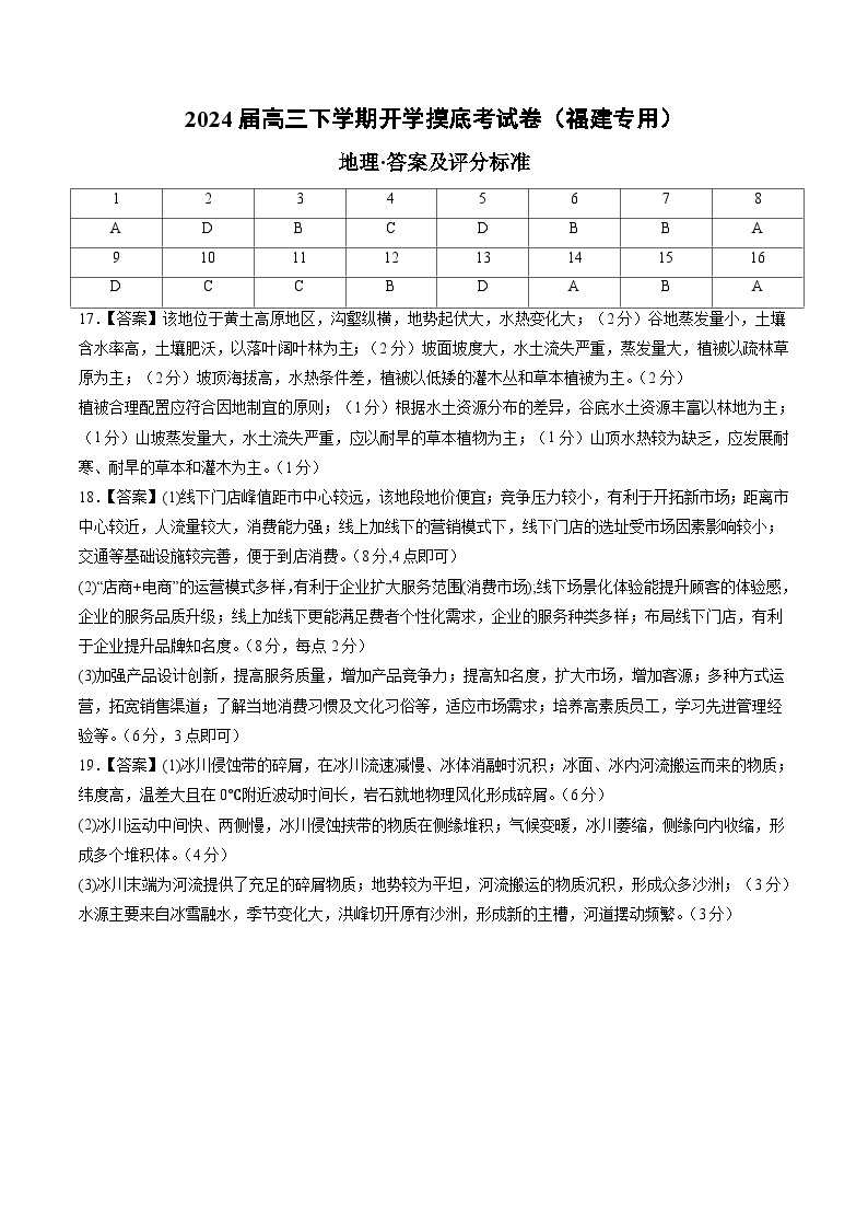 【开学摸底考】高三地理（福建专用，高考全部内容）-2023-2024学年高中下学期开学摸底考试卷.zip01