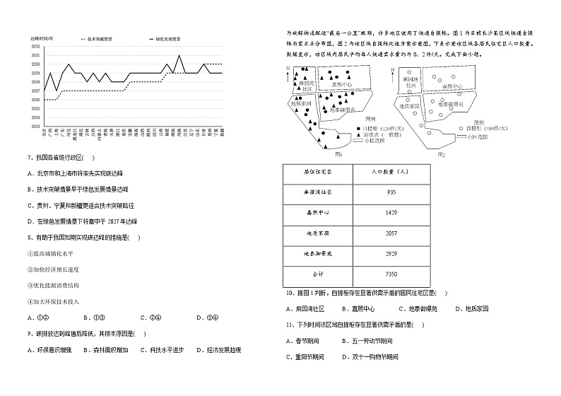 2023-2024学年河南省许昌高级中学高三上学期1月阶段测试地理试题含参考答案02