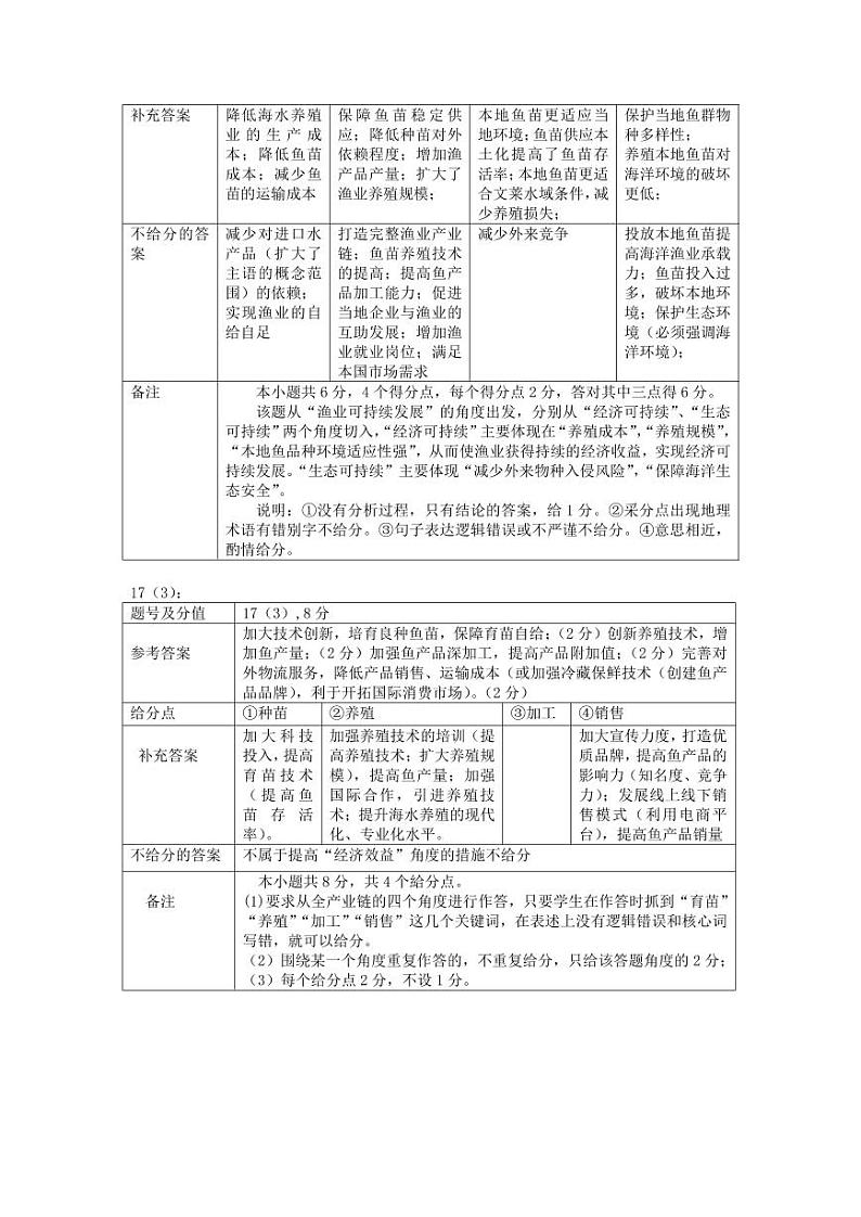 佛山市普通高中教学质量检测（一）高三地理参考答案及评分细则第2页