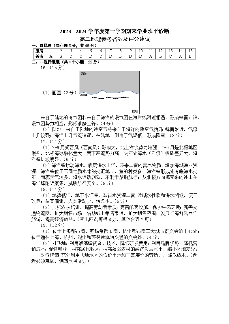 山东省烟台市2023-2024学年高二上学期期末考试地理试题01