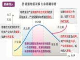 2.3资源枯竭型地区的可持续发展——以德国鲁尔区为例（含1、2课时）-2023-2024学年高二地理同步精品课件（湘教版2019选择性必修2）