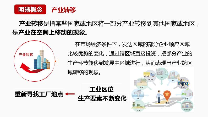 3.1+产业转移对区域发展的影响-2023-2024学年高二地理同步精品课件（湘教版2019选择性必修2）04