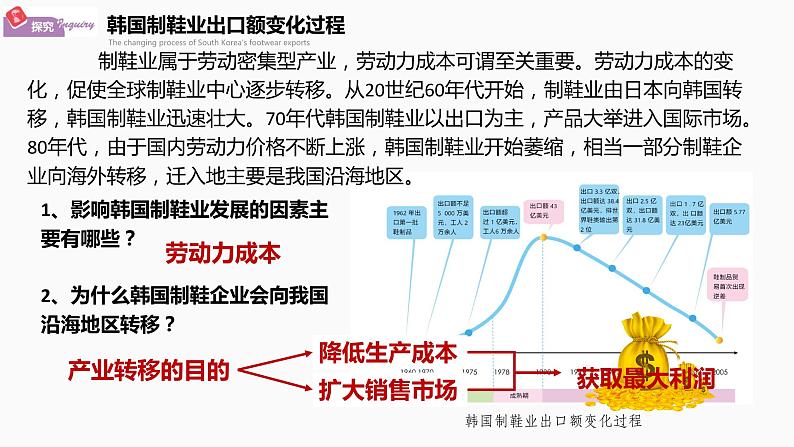 3.1+产业转移对区域发展的影响-2023-2024学年高二地理同步精品课件（湘教版2019选择性必修2）05