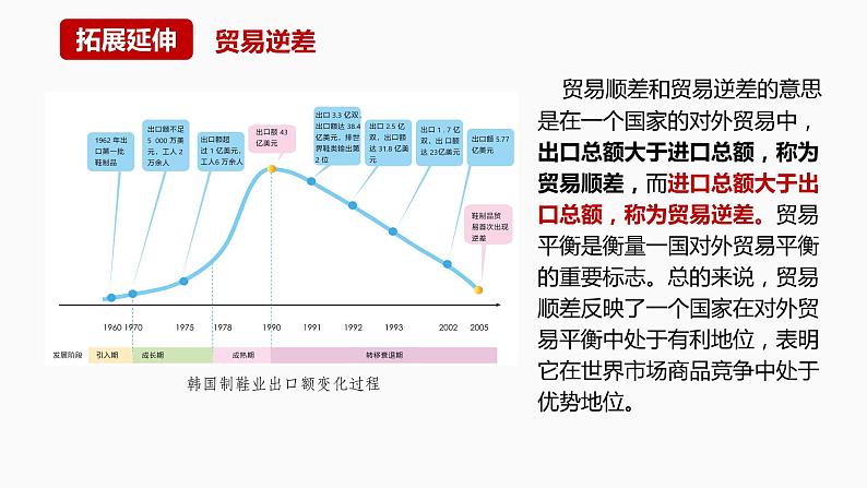 3.1+产业转移对区域发展的影响-2023-2024学年高二地理同步精品课件（湘教版2019选择性必修2）06