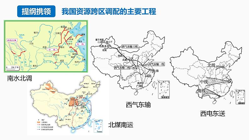 3.2 资源跨区域调配对区域发展的影响（含1、2、3课时）第5页