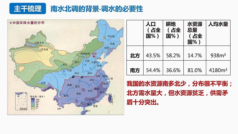 3.2 资源跨区域调配对区域发展的影响（含1、2、3课时）第8页