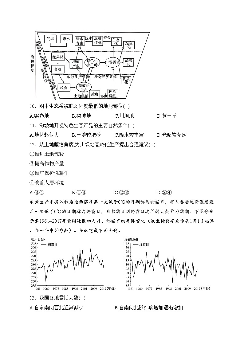 专题三 农业区位因素及其变化——2024届地理二轮复习人文地理模块训练(含答案)第3页