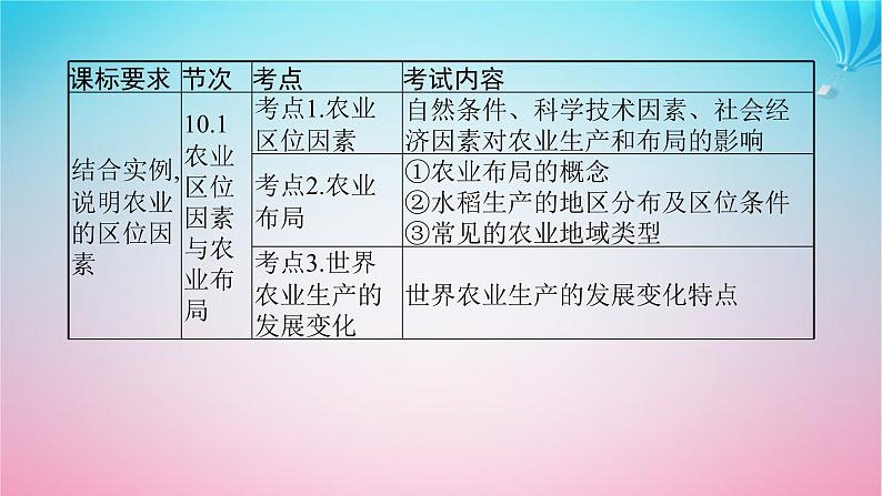 2024高考地理基础知识复习第10章产业区位选择课件03