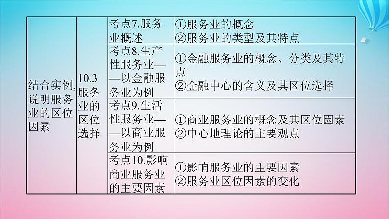 2024高考地理基础知识复习第10章产业区位选择课件05