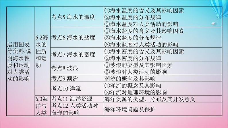 2024高考地理基础知识复习第6章地球上的水课件04