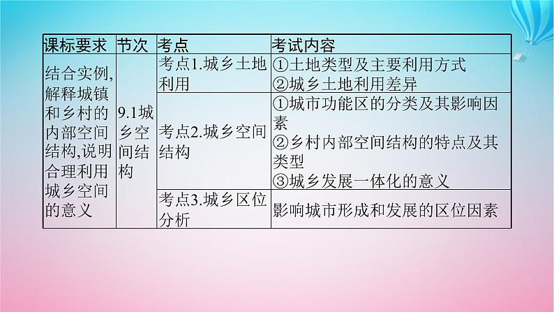 2024高考地理基础知识复习第9章城镇和乡村课件03