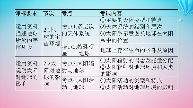 2024高考地理基础知识复习第2章宇宙中的地球课件第3页