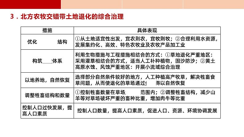 备战2024年高考地理一轮复习考点帮 2.1生态脆弱区的综合治理（课件）-（新高考专用）08