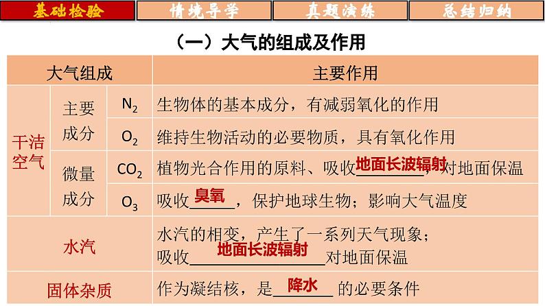 备战2024年高考地理一轮复习考点帮 2.2.1 大气的物质基础、特征及其受热过程（课件）-（新高考专用）06