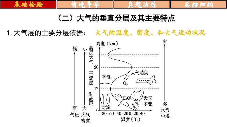 备战2024年高考地理一轮复习考点帮 2.2.1 大气的物质基础、特征及其受热过程（课件）-（新高考专用）08